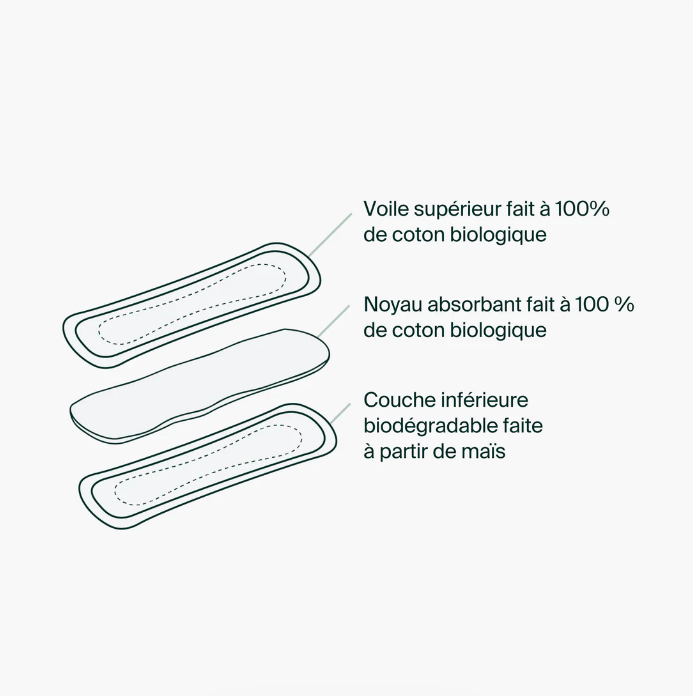 Iris+Arlo 100% Organic Cotton Pantyliners (20 pads)