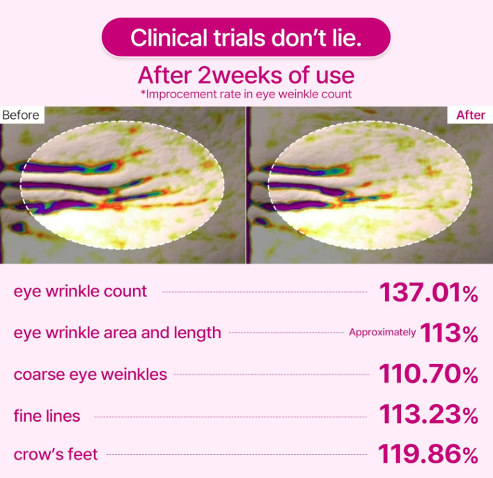 Dr. Melaxin Cemenrete Calcium Volume Eye Patch