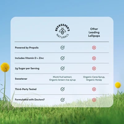 Comparison chart of Beekeeper's Naturals lollipops with other leading brands on a grassy background.
