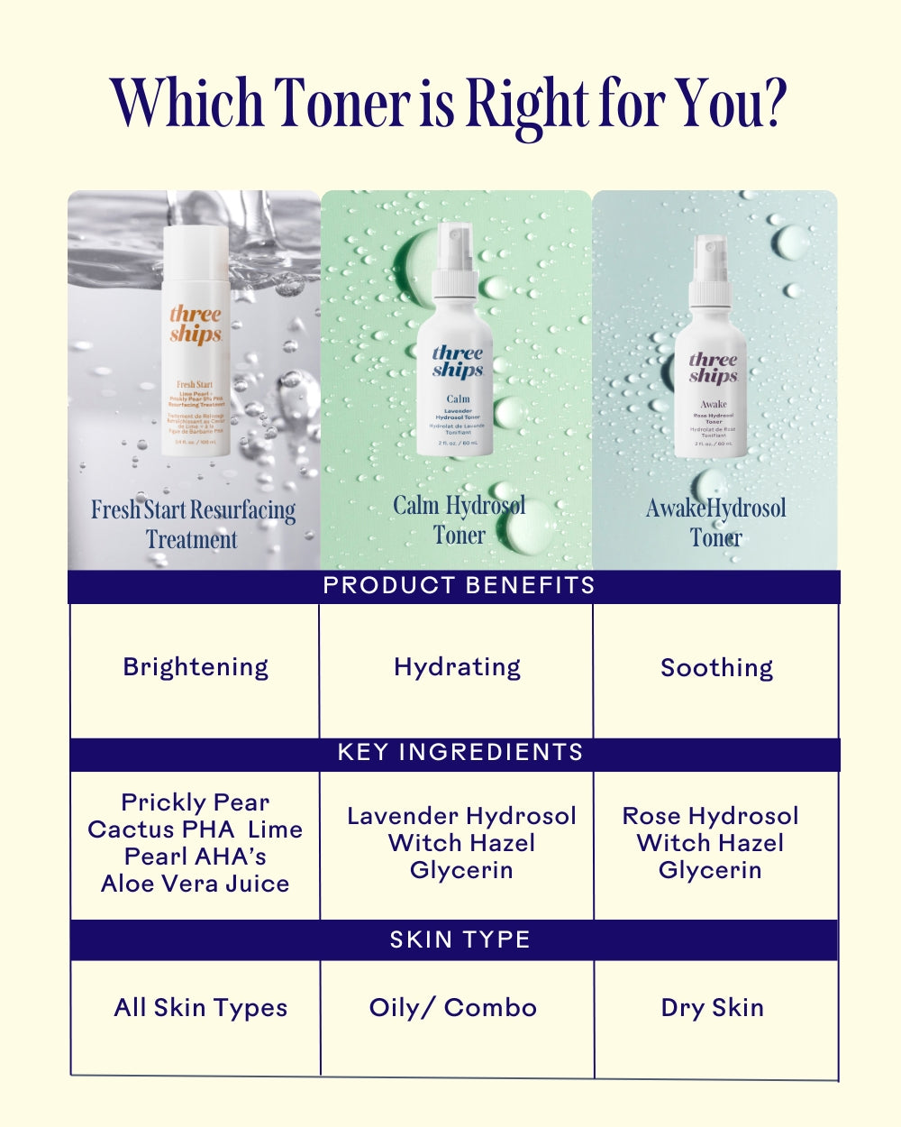 Three Ships Fresh Start Lime Pearl + Prickly Pear 5% PHA Resurfacing Treatment