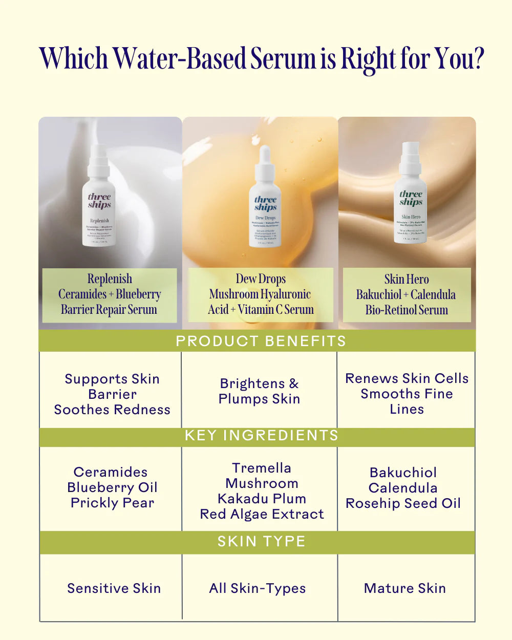 Three Ships Skin Hero Calendula + 2% Bakuchiol Bio-Retinol Serum