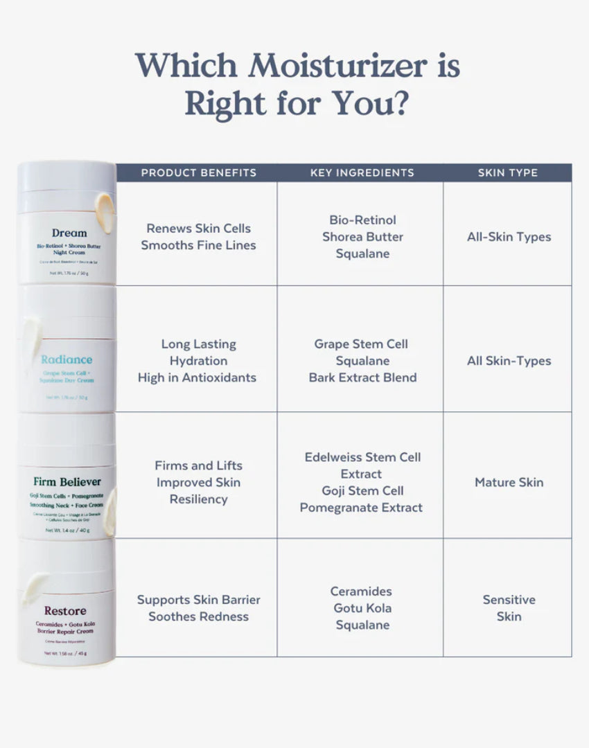 Three Ships Restore Ceramides + Gotu Kola Barrier Repair Cream