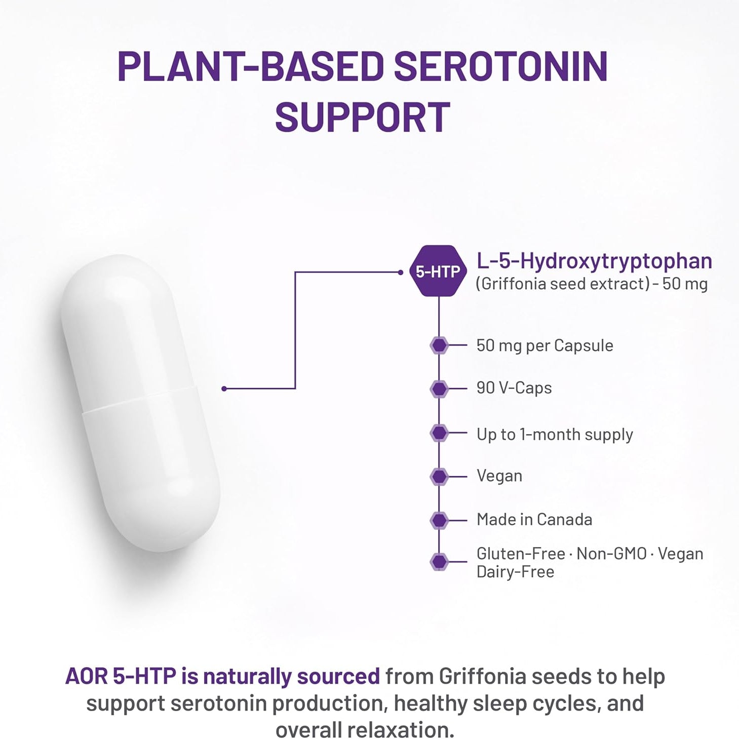 White capsule with text about plant-based serotonin support on a white background