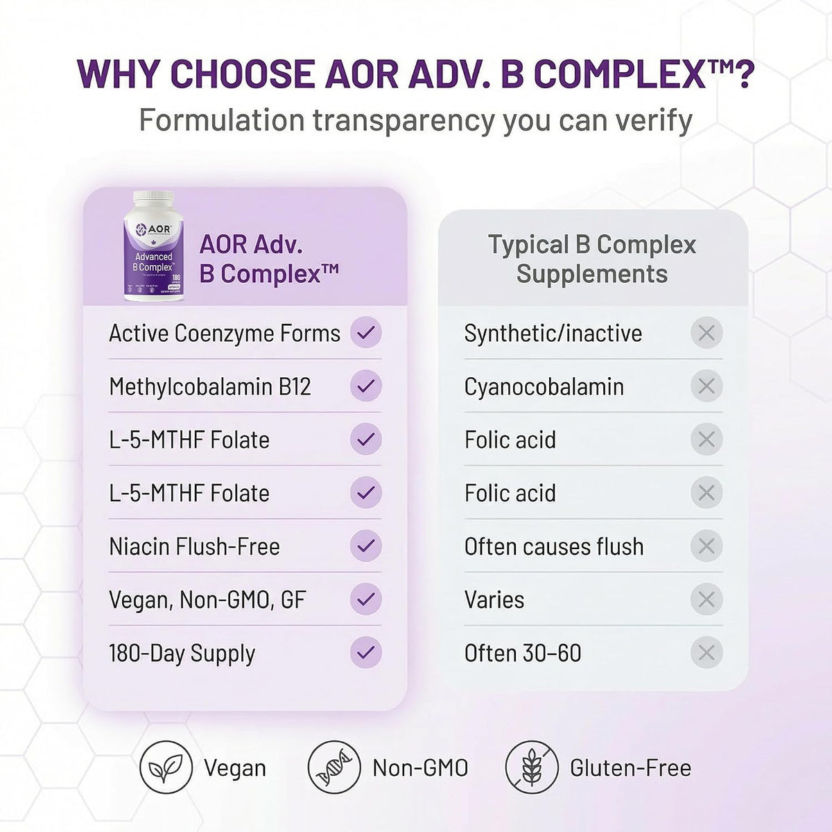 AOR Advanced B Complex