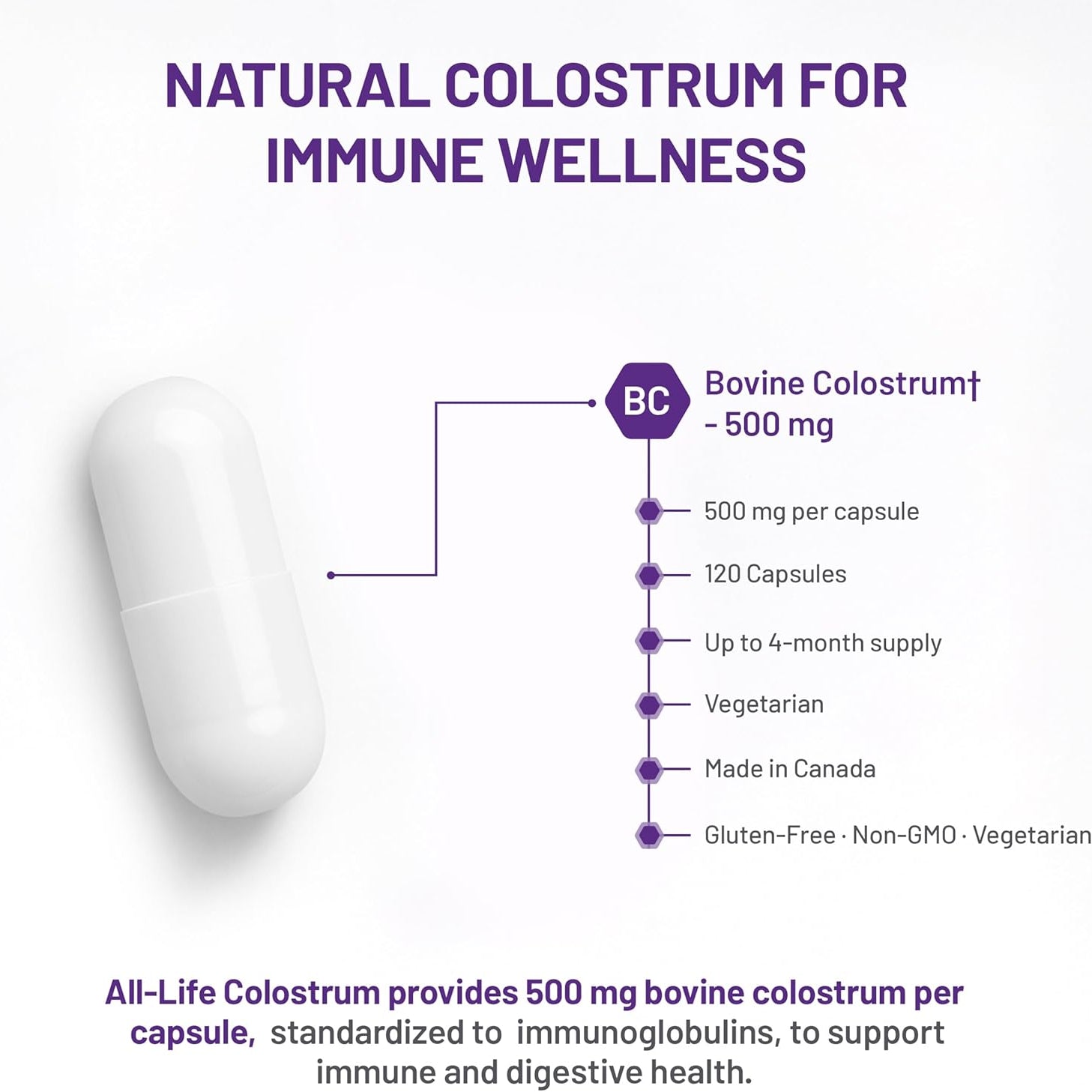 Bovine colostrum supplement capsule with product details on a white background