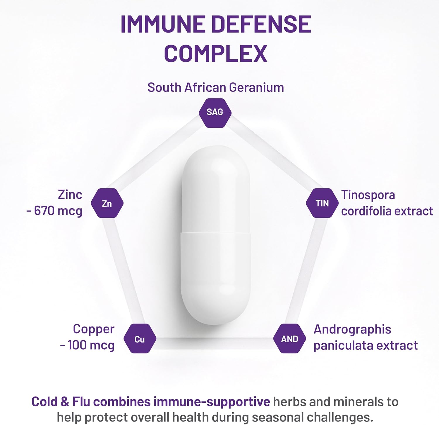 Immune defense complex with South African Geranium, Zinc, Copper, Tinospora cordifolia extract, and Andrographis paniculata extract on a white background.
