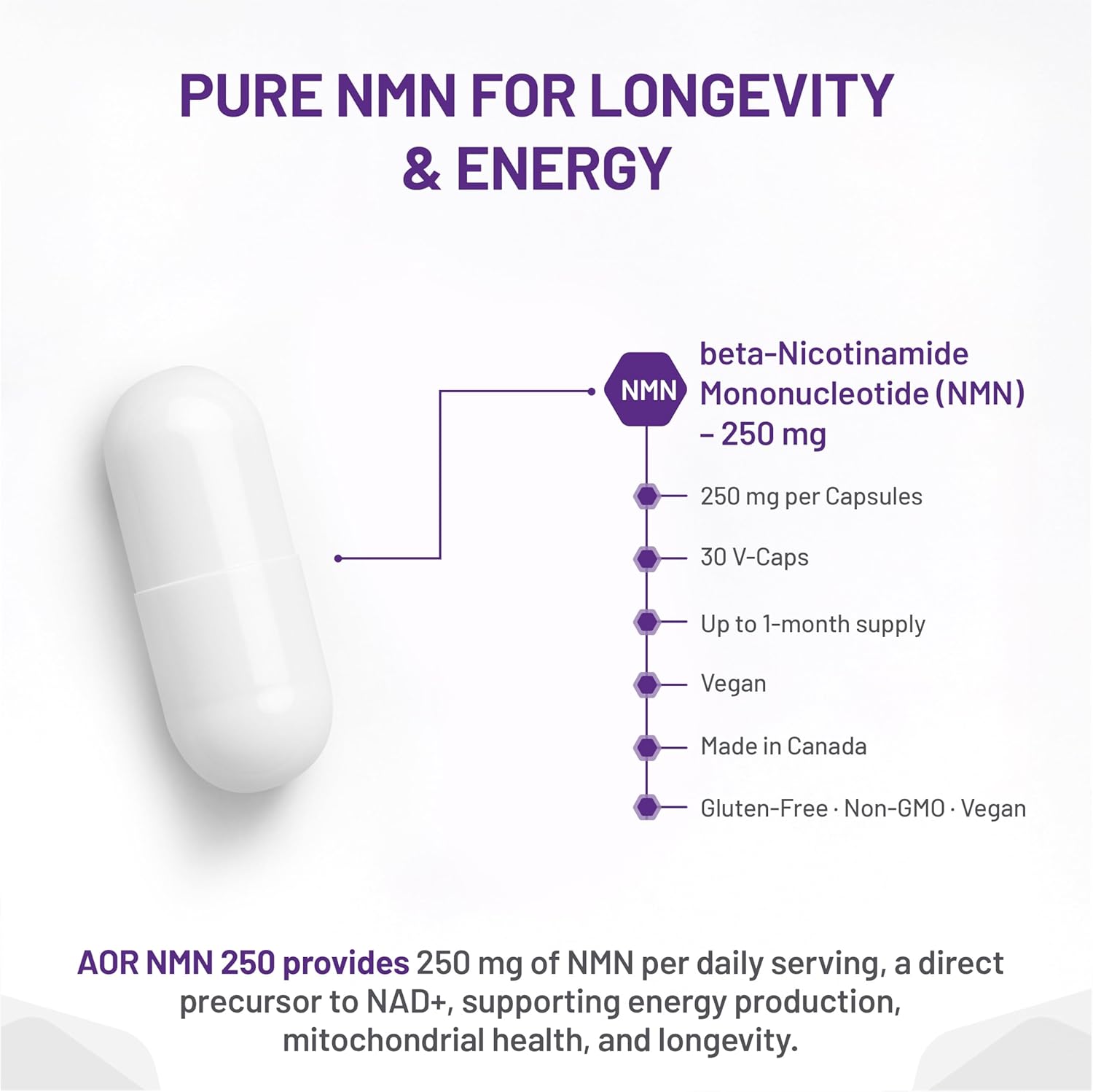 Vitamins with text about Pure NMN for longevity and energy on a white background