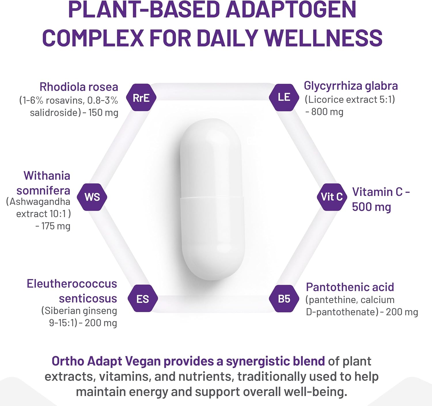 Vitamins and minerals with labels on a white background