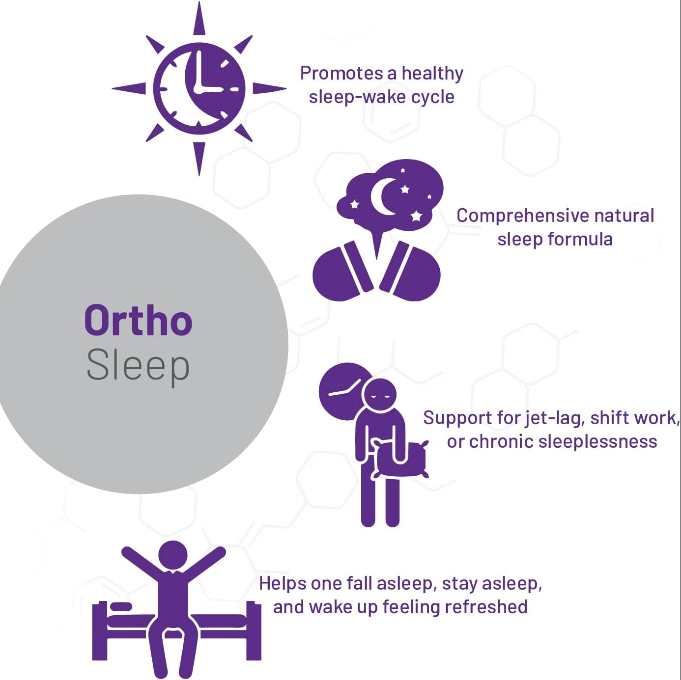 Promotional graphic for Ortho Sleep with icons and text about sleep health benefits.