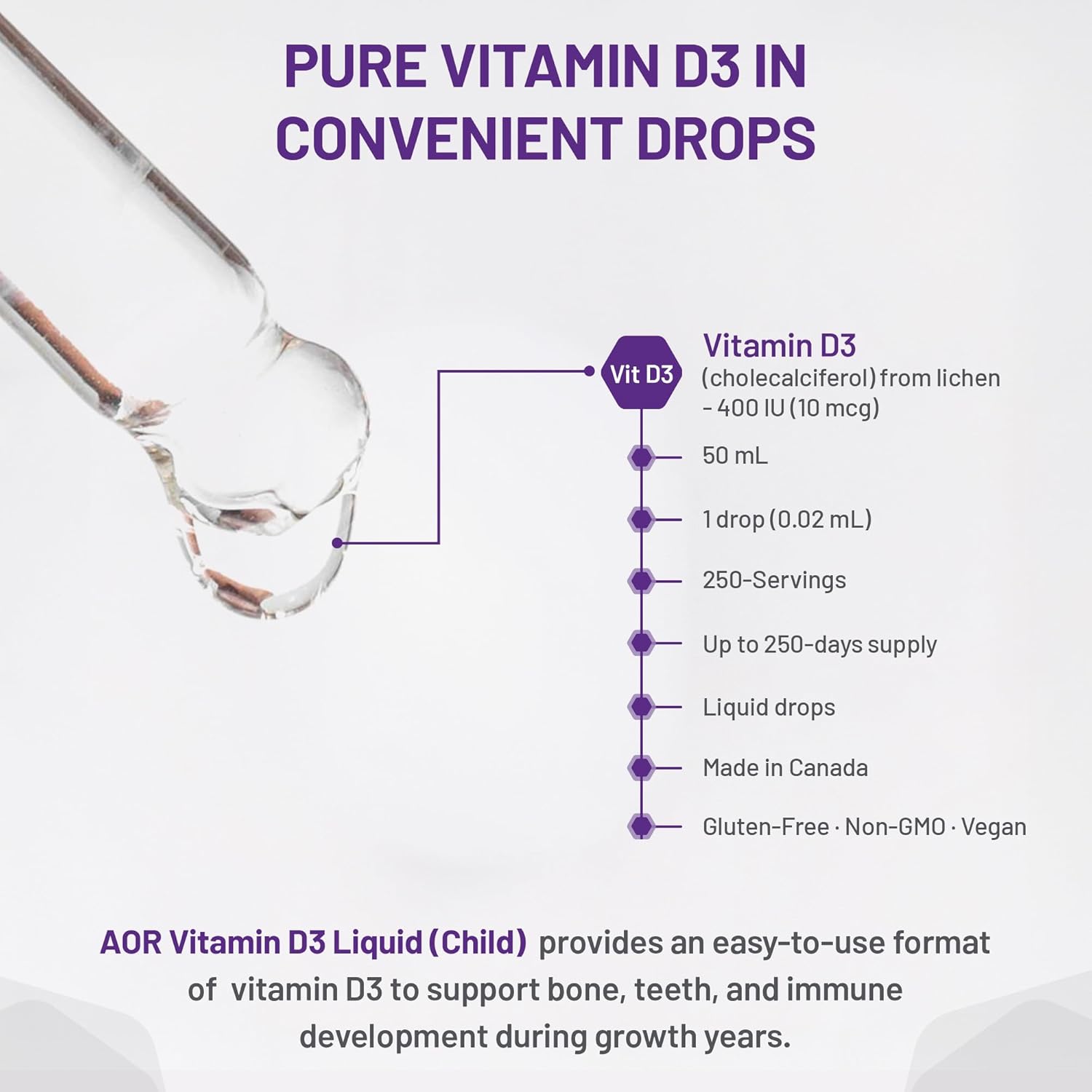Vitamin D3 liquid drop with measurement details on a white background
