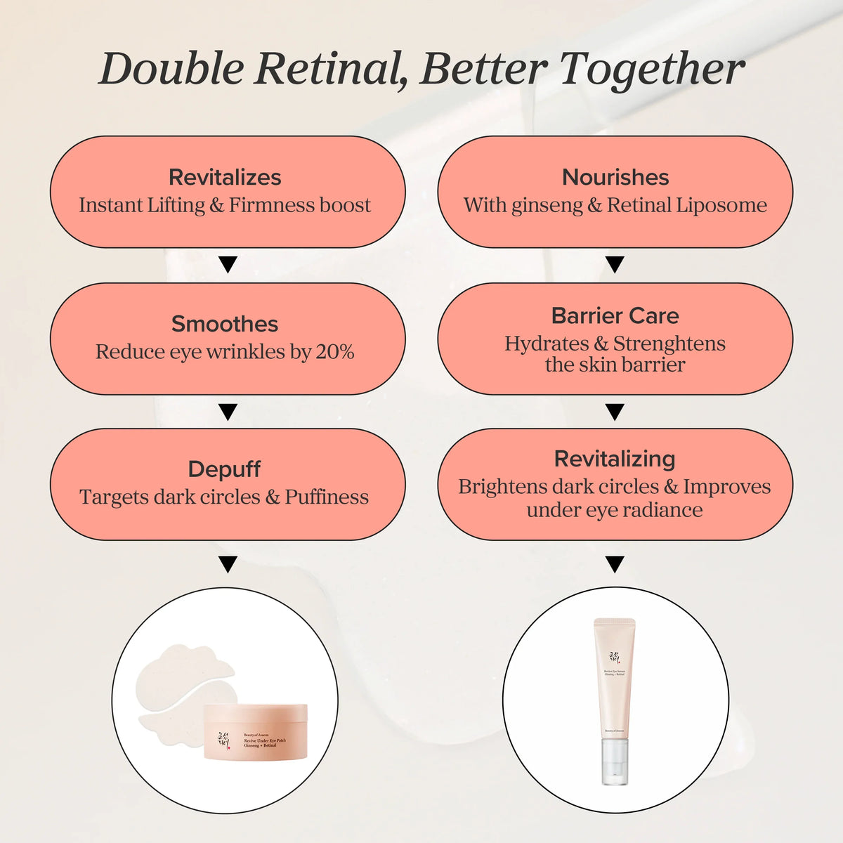 Skincare product features with text on a light background