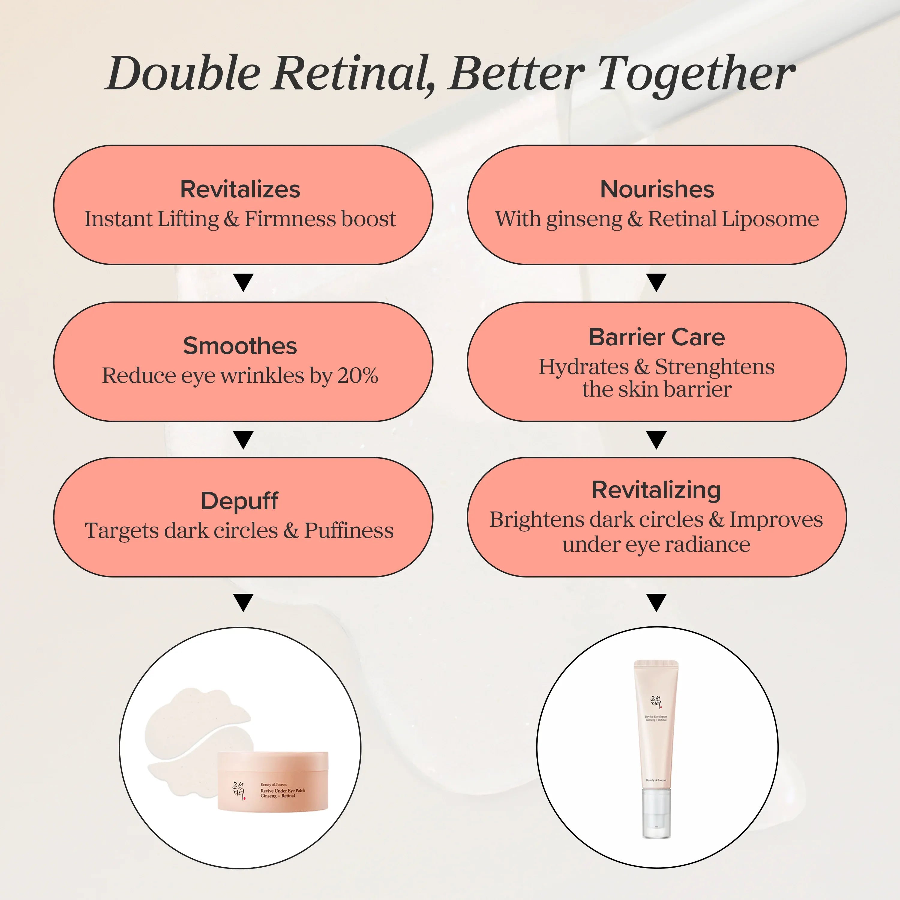 Skincare product features with text on a light background