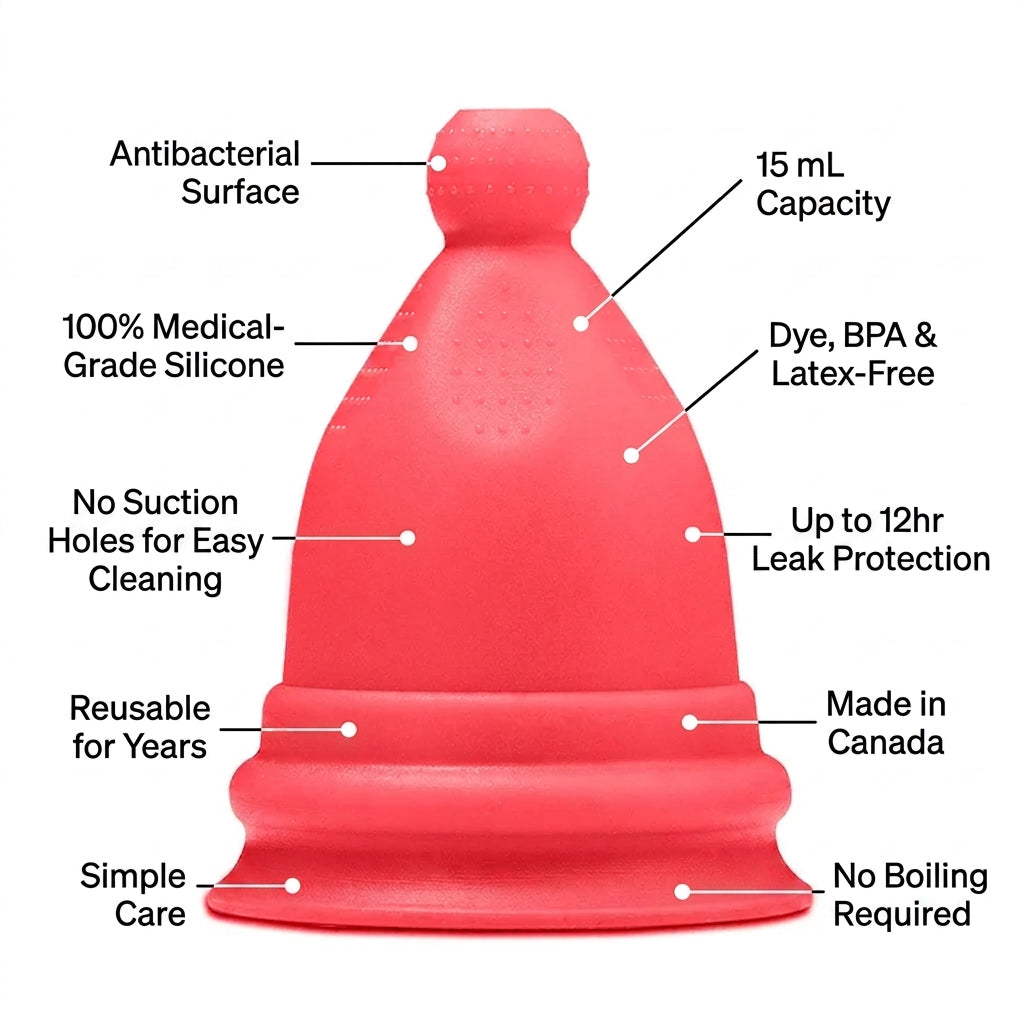 A red reusable menstrual cup with callout lines and text labels explaining product features such as antibacterial surface, 15 mL capacity, medical-grade silicone, leak protection, and care instructions, on a white background.