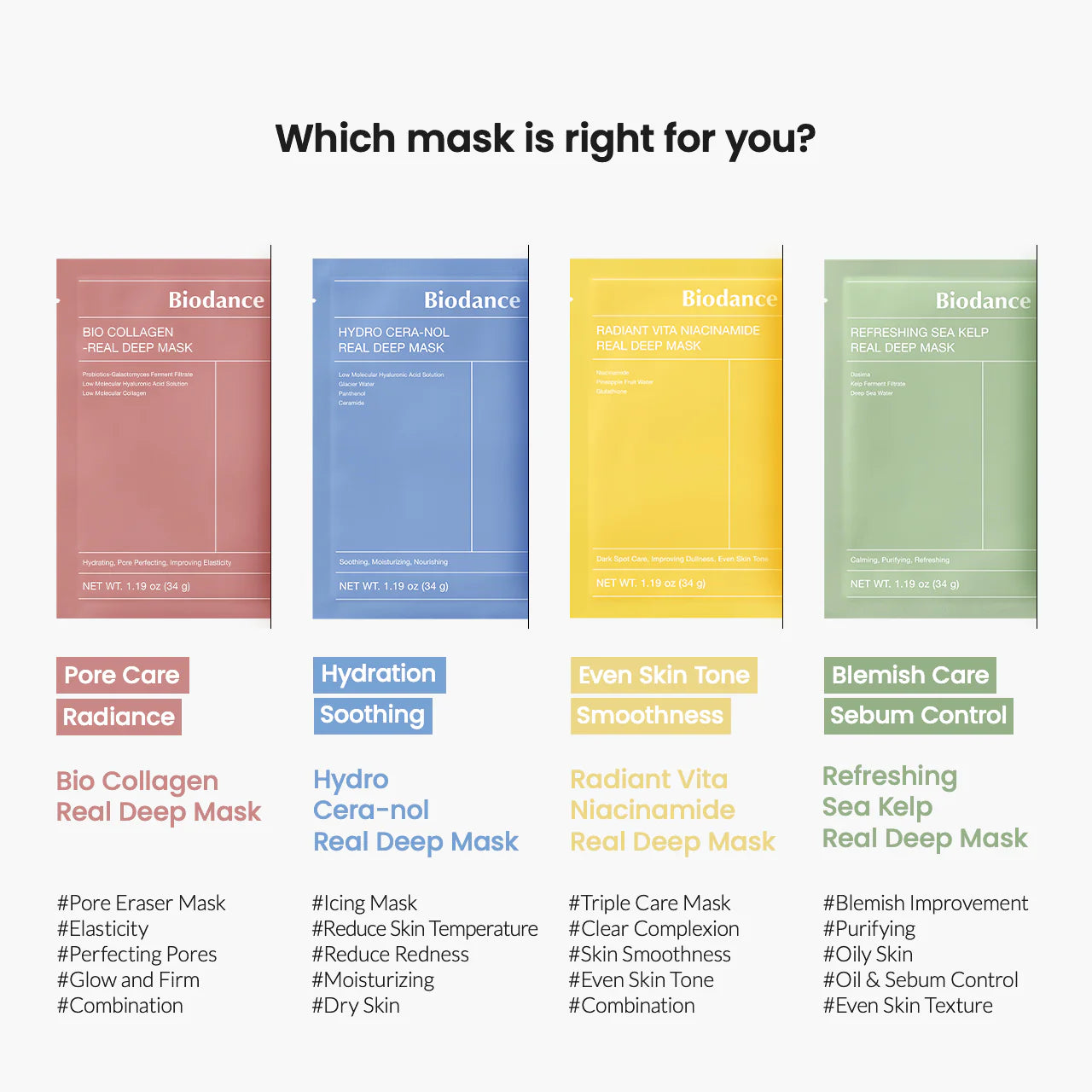 Biodance mask packaging with color-coded options and benefits on a white background