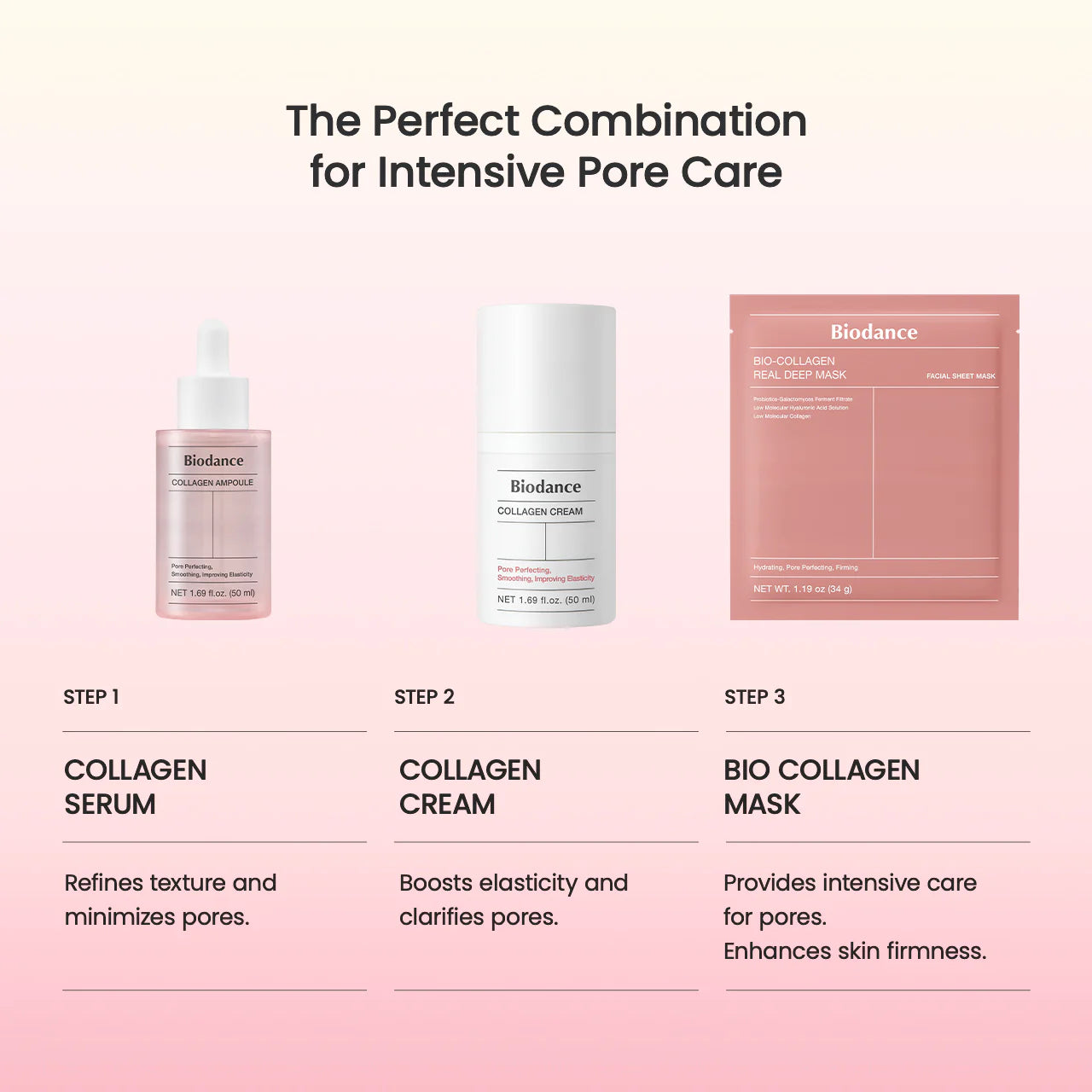 Biodance skincare products with step-by-step guide on a pink gradient background