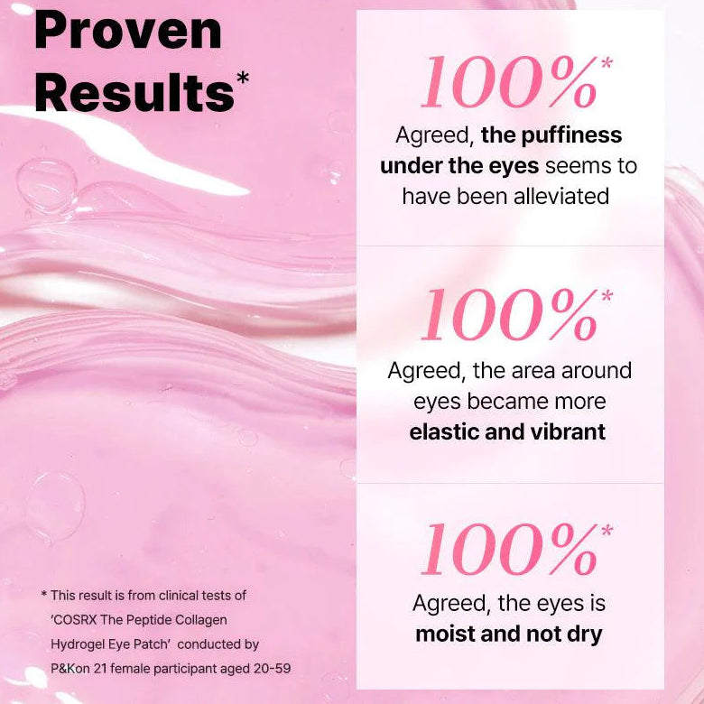 Cosrx eye patch advertisement with pink gel texture and clinical results text.