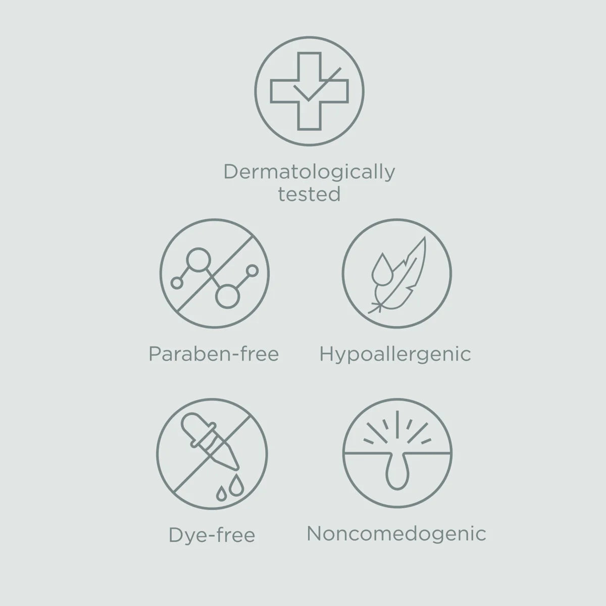 Set of icons indicating product features such as dermatologically tested, paraben-free, hypoallergenic, dye-free, and noncomedogenic on a gray background.