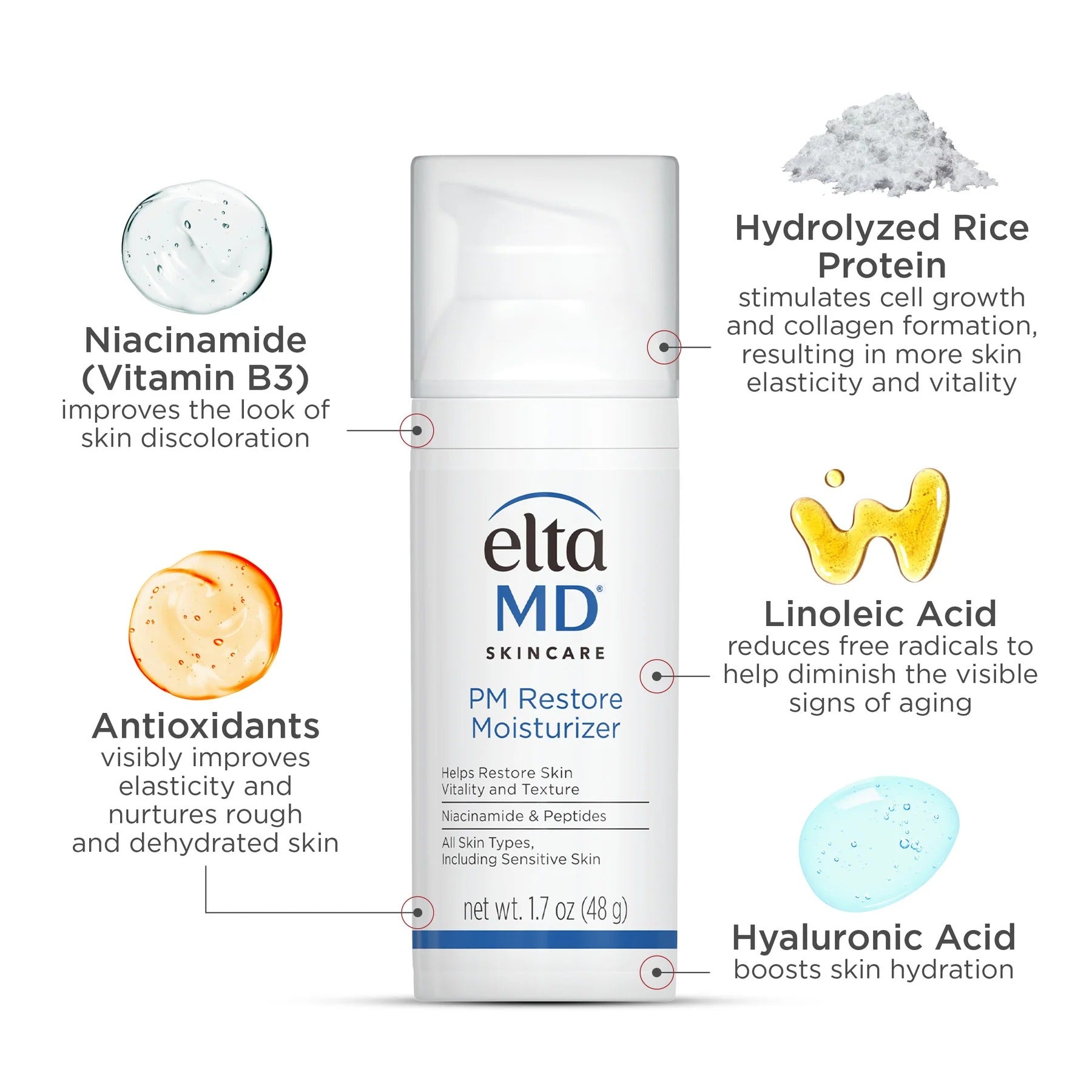Elta MD skincare product with labeled ingredients on a white background