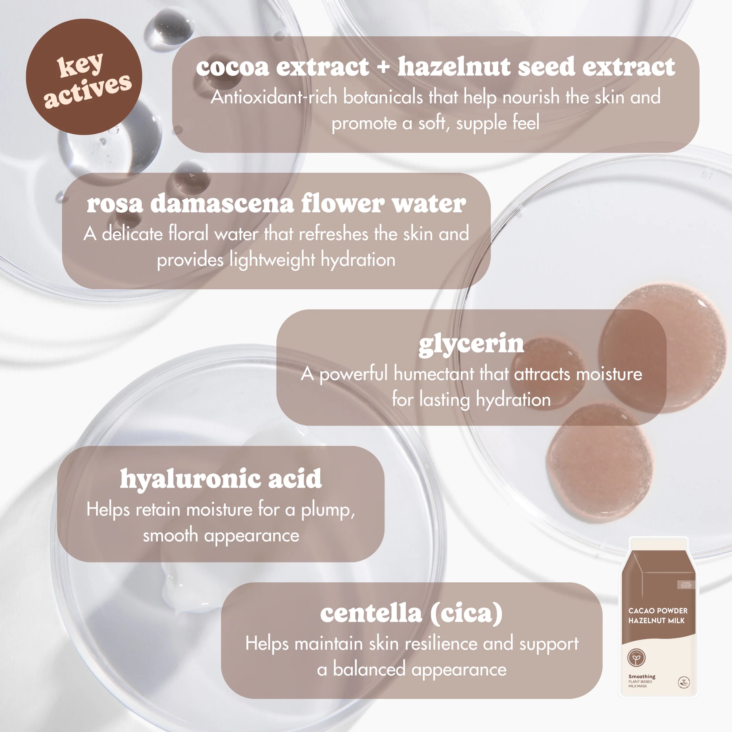 A product information graphic for a skincare mask, featuring ingredient callouts such as cocoa extract, hazelnut seed extract, rosa damascena flower water, glycerin, hyaluronic acid, and centella (cica) over a soft-focus background of clear bowls and pinkish mask droplets. A small package image for Cacao Powder Hazelnut Mask is shown in the bottom right corner.