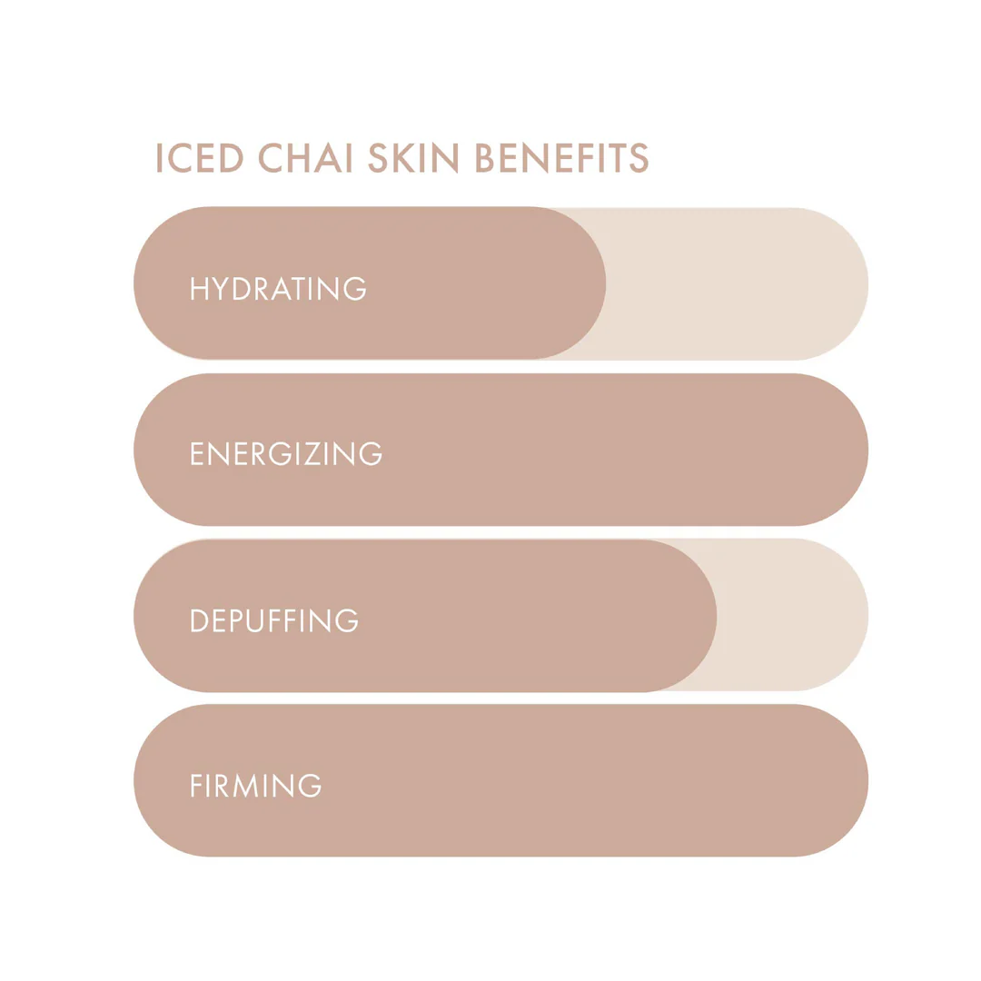 The Pharmacy Lab – ESW Beauty Iced Chai Latte Eye Patches highlighting hydrating, energizing, depuffing, and firming benefits