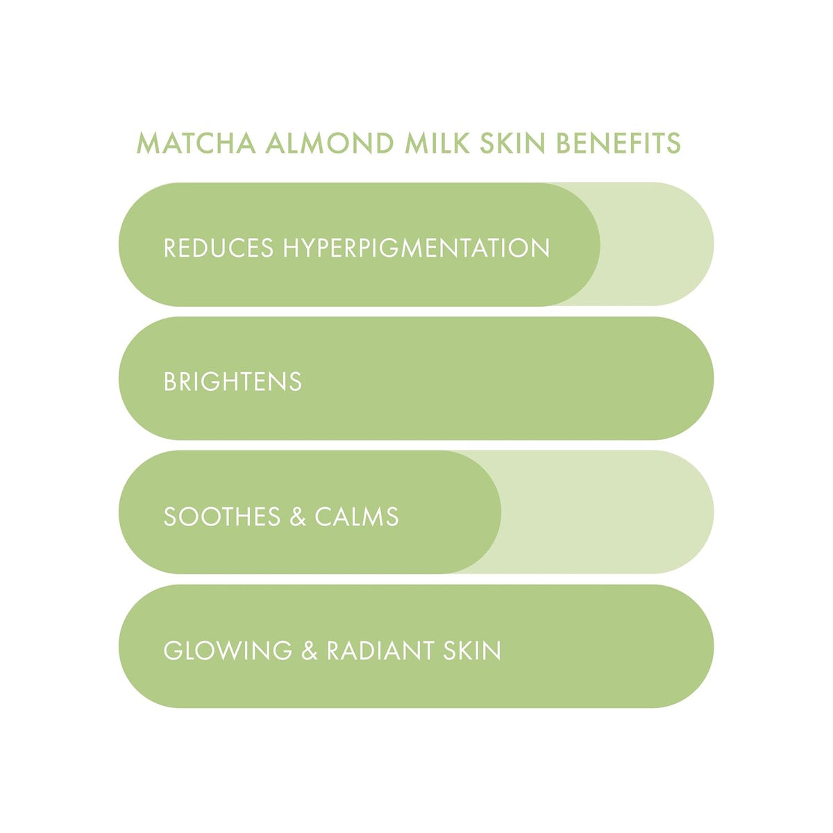 A simple infographic on a white background with the heading 'MATCHA ALMOND MILK SKIN BENEFITS' and four pale green rounded bars listing skin benefits: reduces hyperpigmentation, brightens, soothes & calms, and glowing & radiant skin.