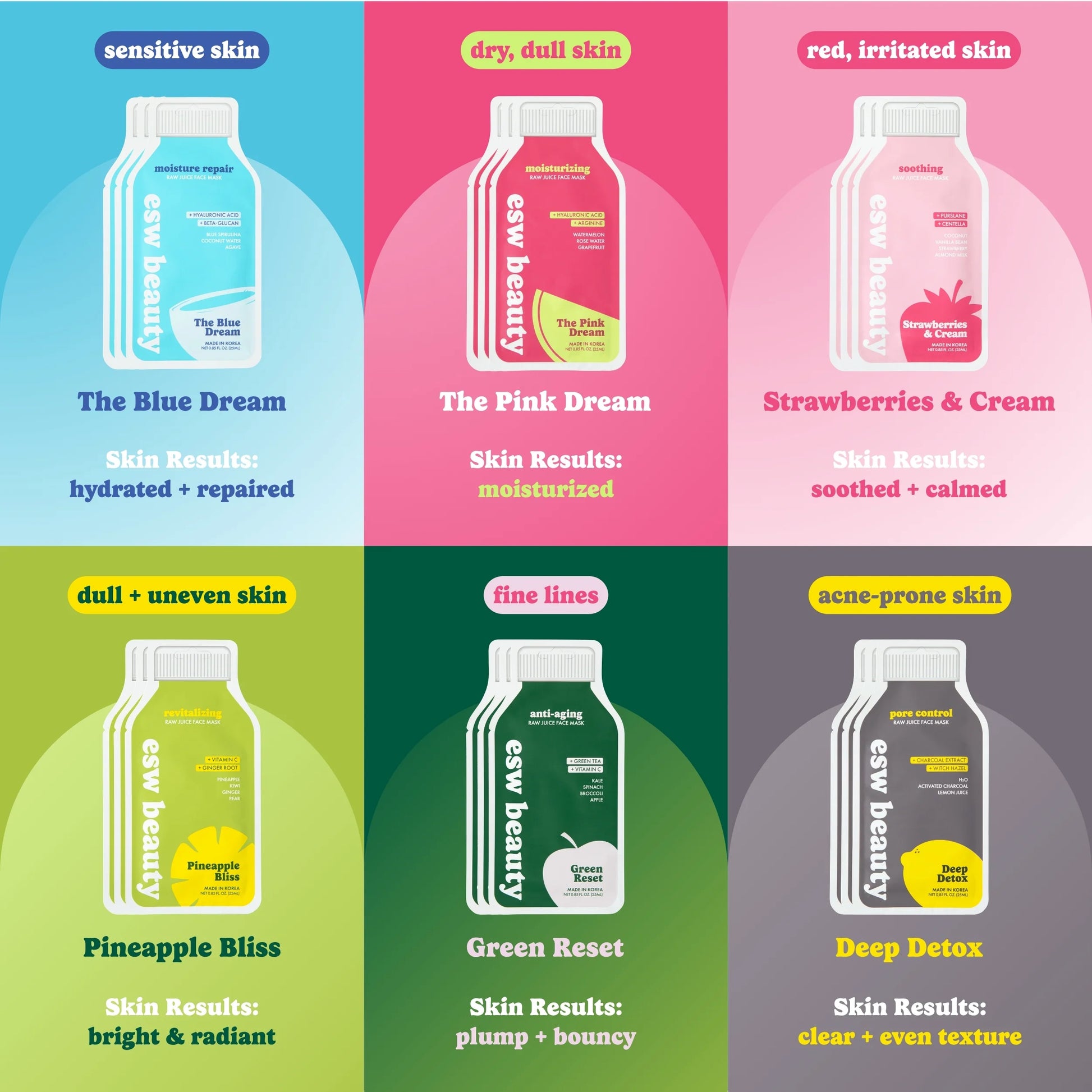 Promotional graphic for easy beauty products with different skin types and results.
