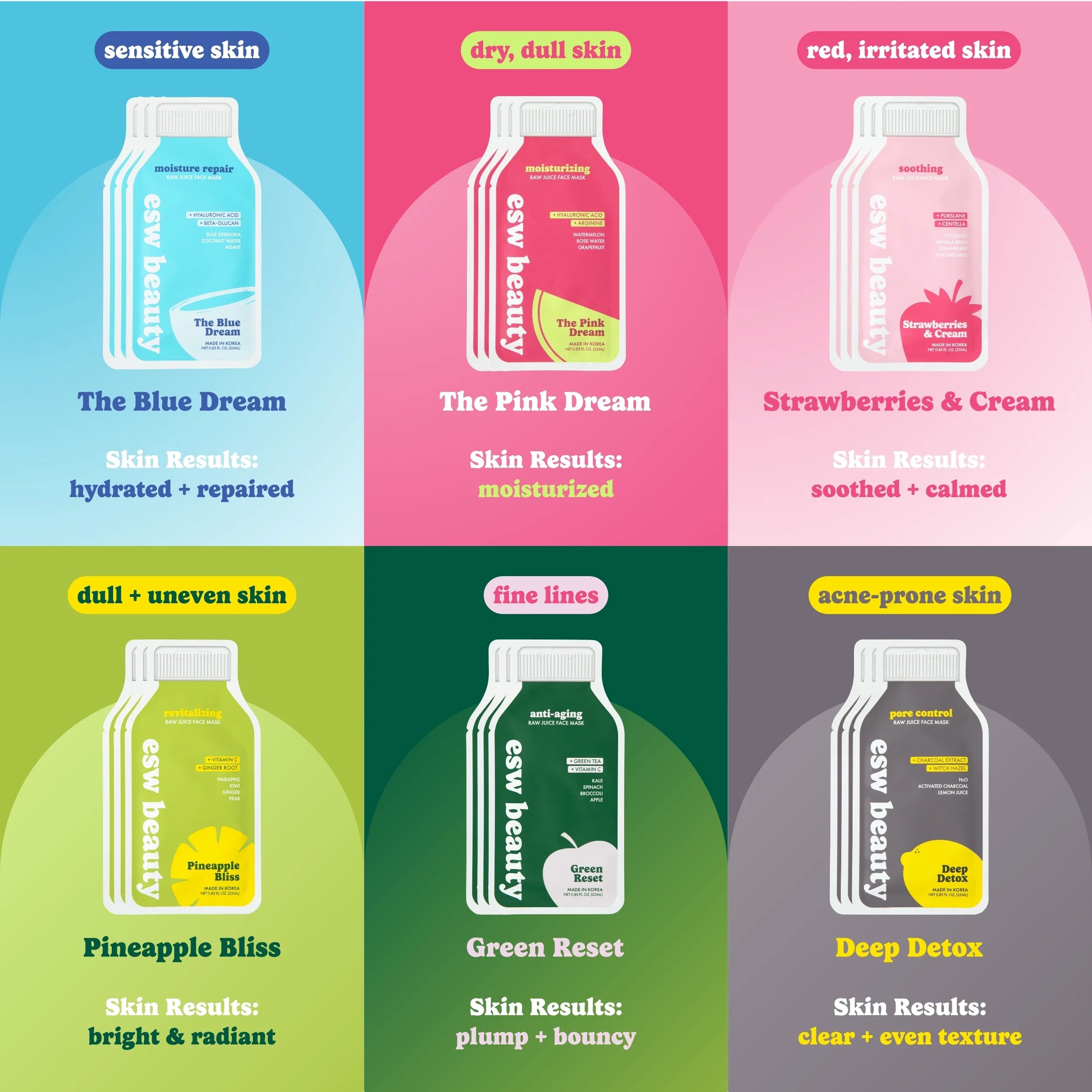 Promotional graphic for easy beauty products with different skin types and results.