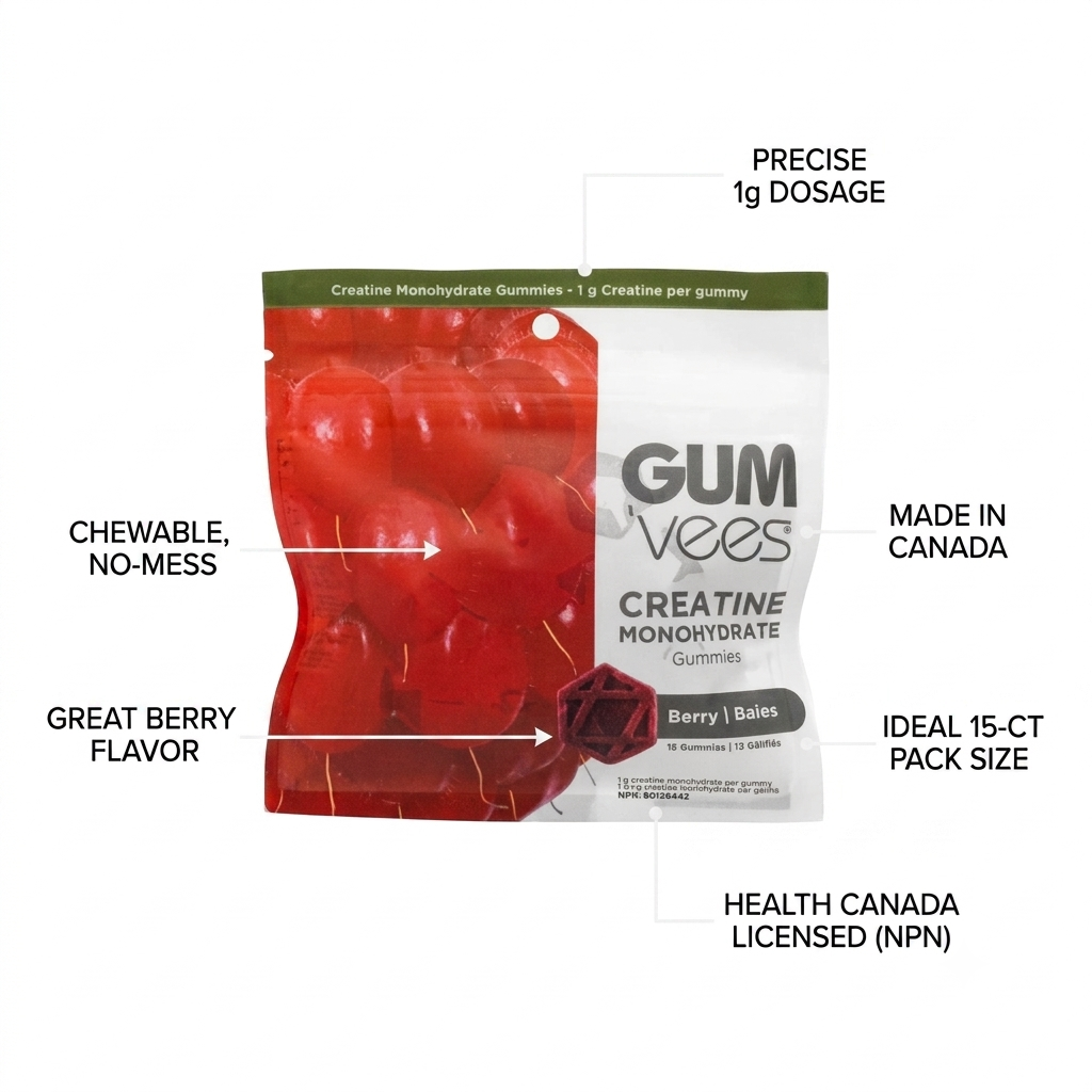 A package of Gum Vees Creatine Monohydrate Gummies in Berry Bases flavor, shown on a white background with multiple text callouts highlighting product features like precise 1g dosage, chewable and no-mess quality, Canadian manufacturing, and ideal 15-ct pack size.