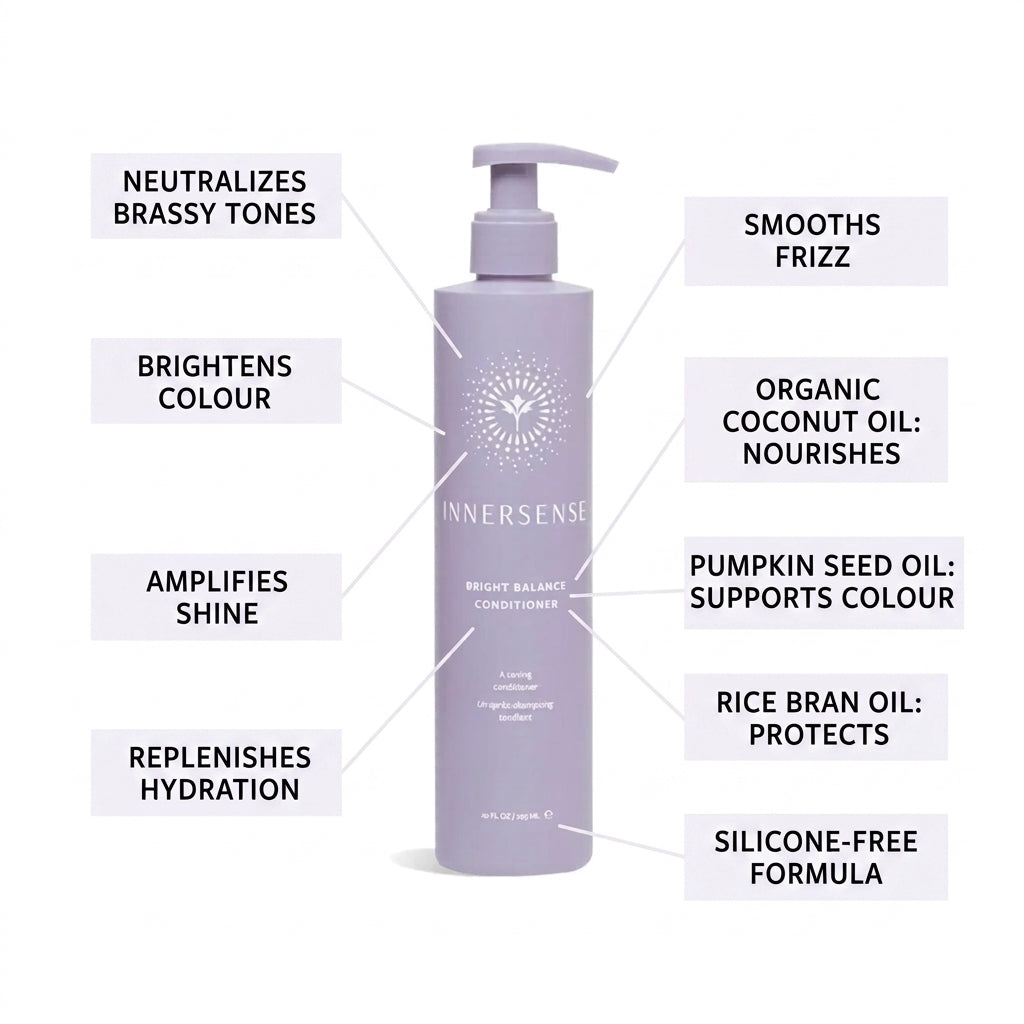 A lavender pump bottle of INVERSENSE Bright Balance Conditioner centered on a white background, surrounded by callout lines and text describing product benefits such as neutralizing brassy tones, smoothing frizz, and nourishing with organic coconut oil.