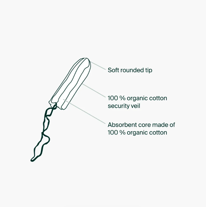 Diagram of a tampon with labeled features on a white background