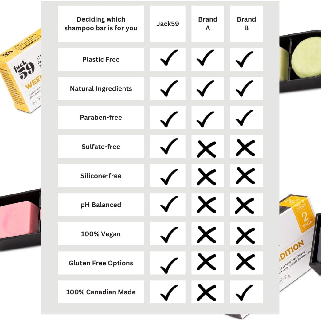 Comparison chart of shampoo bars with Jack59, Brand A, and Brand B, showing features like plastic-free, natural ingredients, and more.
