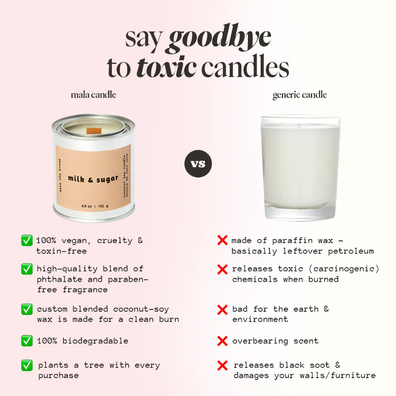 Comparison chart between a mala candle and a generic candle, highlighting the benefits of the mala candle.