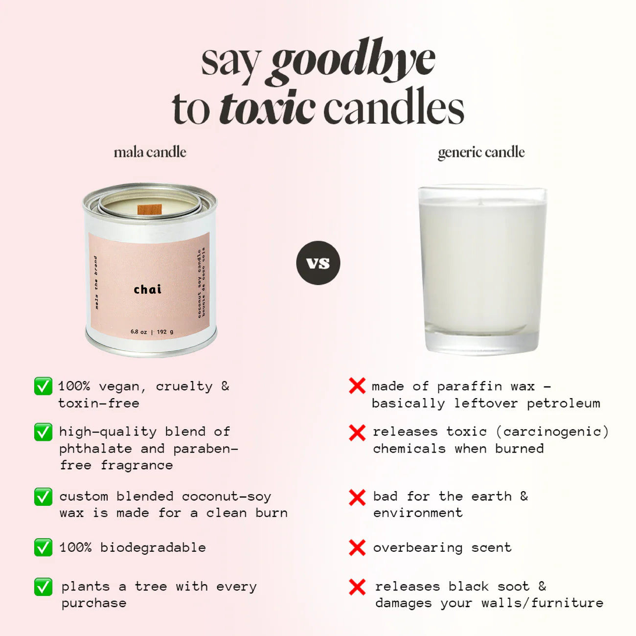 Comparison chart between a vegan candle and a generic candle on a white background.