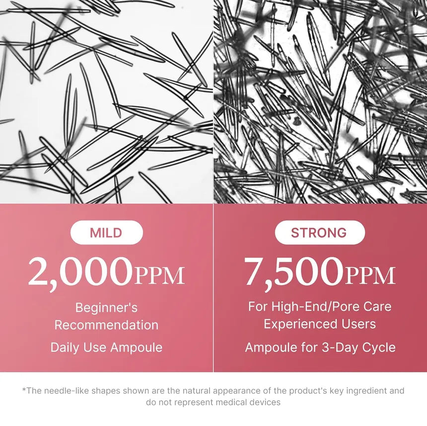 Comparison of needle-like shapes with 'Mild' and 'Strong' labels and ppm values on a white background.