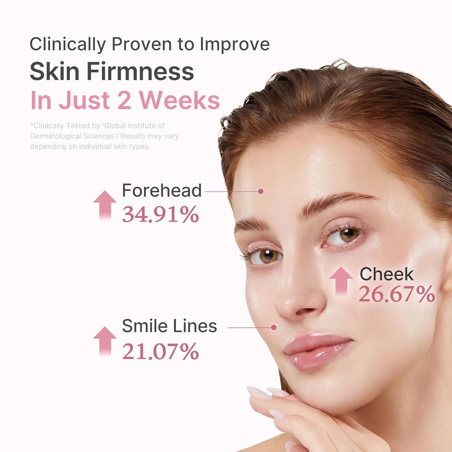 Woman's face with skin firmness improvement percentages labeled on forehead, cheek, and smile lines.