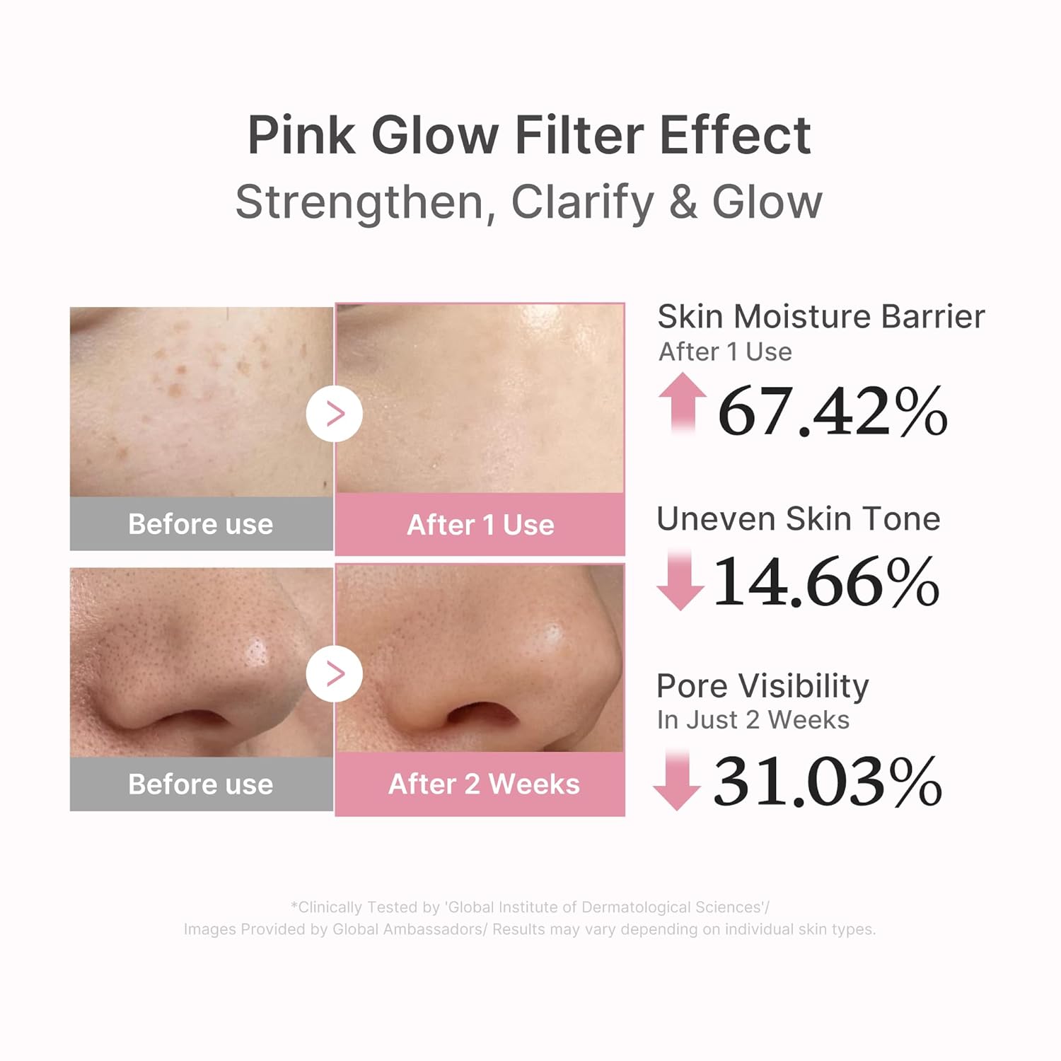 Before and after effects of a pink glow filter on skin with text showing improvements.