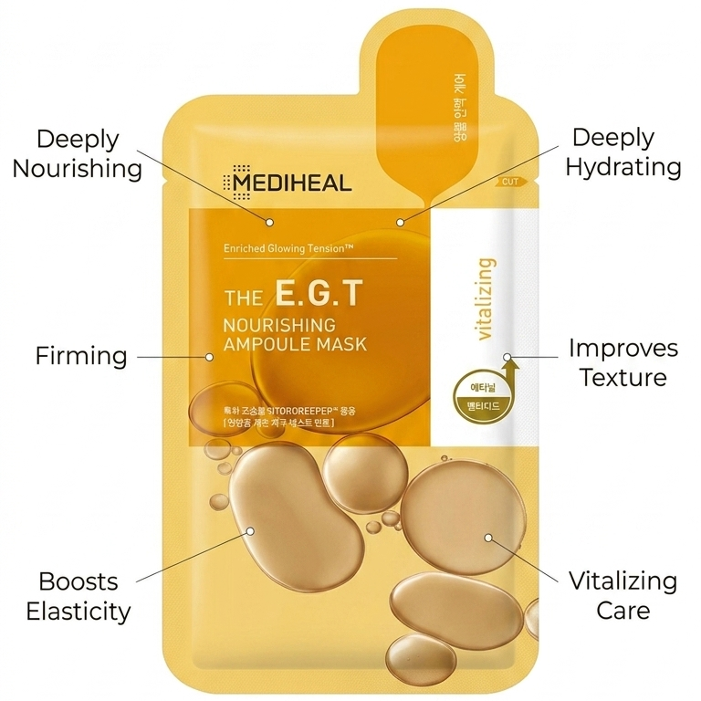 MEDIHEAL The E.G.T Nourishing Ampoule Mask infographic highlighting benefits including deep nourishment, hydration, firming, improved texture, elasticity, and revitalizing care