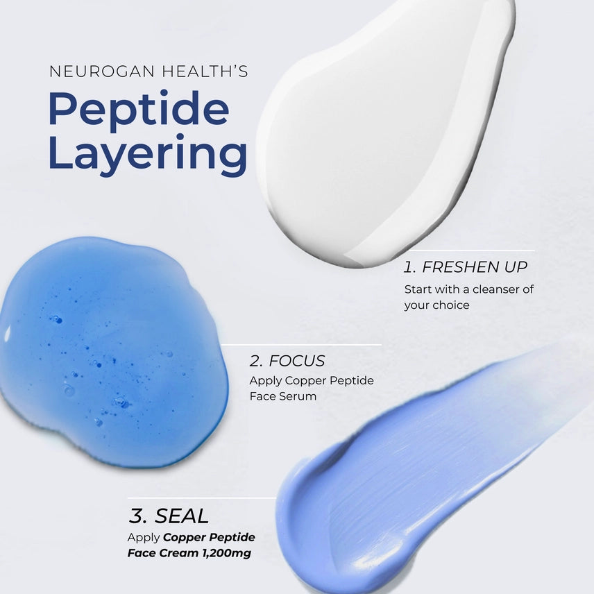 An infographic showing three blue and white cream swatches with text labels for Neurogan Health's Peptide Layering steps: Freshen Up, Focus, and Seal.