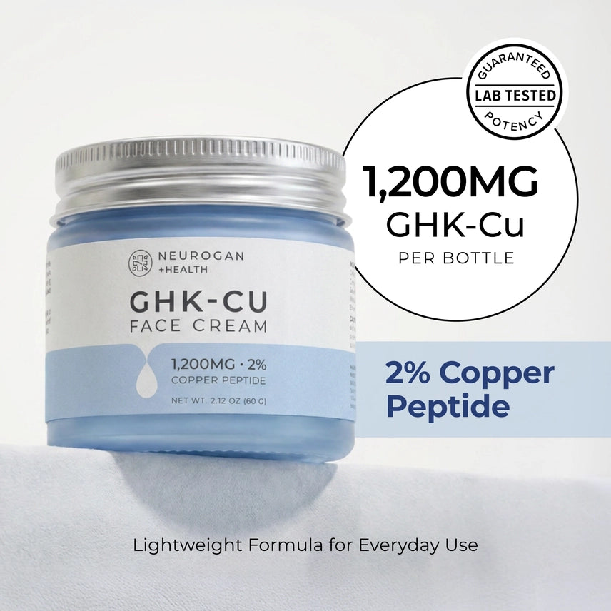 A jar of Neurogan Health GHK-Cu Face Cream with a light blue body, silver lid, and white label, shown on a white background with promotional text and a lab-tested badge.