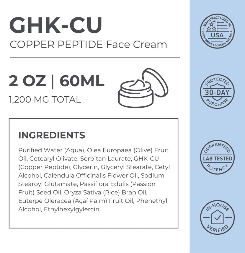 A product information card for GHK-CU Copper Peptide Face Cream. The card features a white background with a light blue vertical stripe on the right side.