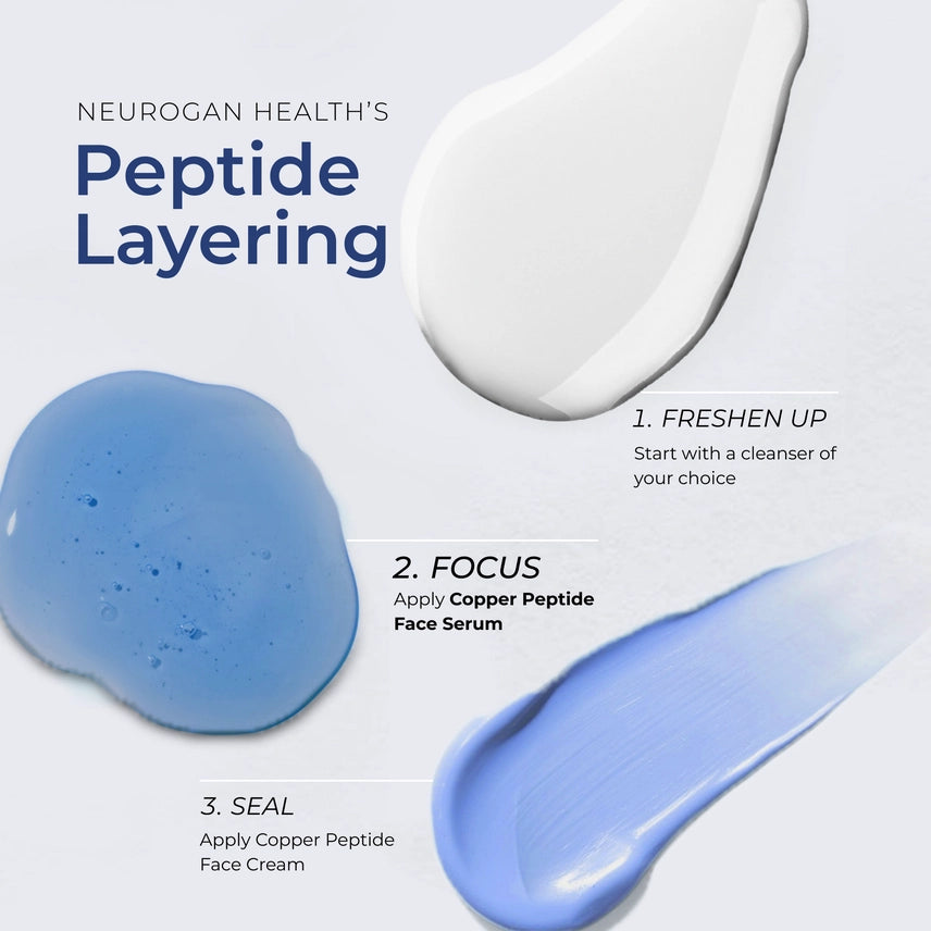 A skincare infographic titled 'NEUROGAN HEALTH'S Peptide Layering' showing three blue and white cream swatches with application steps: cleanser, copper peptide face serum, and copper peptide face cream.