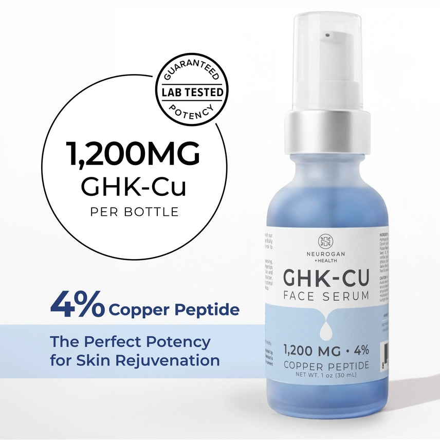 A bottle of Neurocan Health GHK-Cu Face Serum with a light blue body, white label, and silver pump, shown alongside marketing text highlighting 1,200MG GHK-Cu and 4% Copper Peptide.