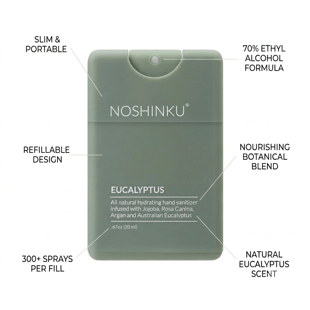 Noshinku Eucalyptus refillable hand sanitizer bottle shown on a white background with callout lines and text describing its slim portable design, refillable nature, 70% ethyl alcohol formula, botanical blend, 300+ sprays per fill, and natural eucalyptus scent.