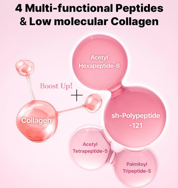Key ingredients visual of 4 peptides and collagen in Peptide Collagen Eye Patches for firming and revitalizing skin – The Pharmacy Lab.