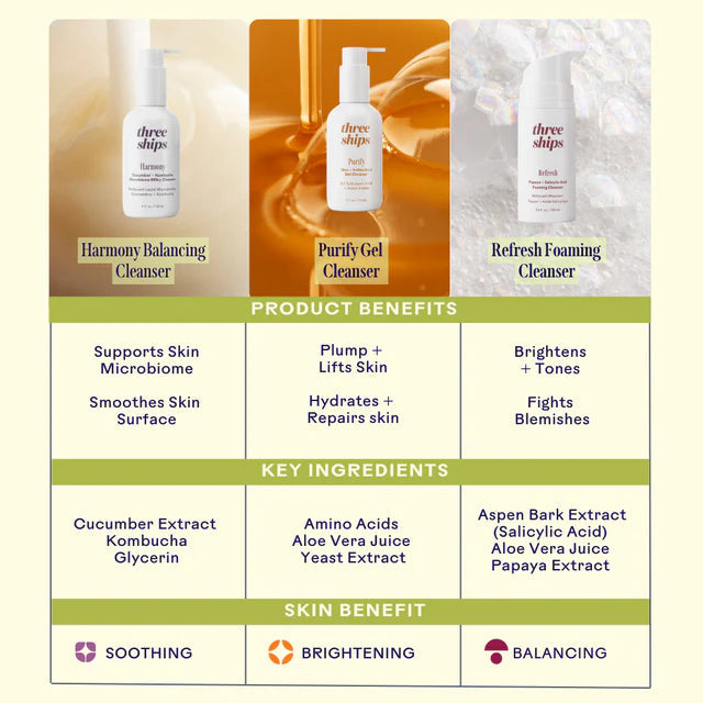 Three bottles of 'three ships' cleansers with product benefits and key ingredients listed.