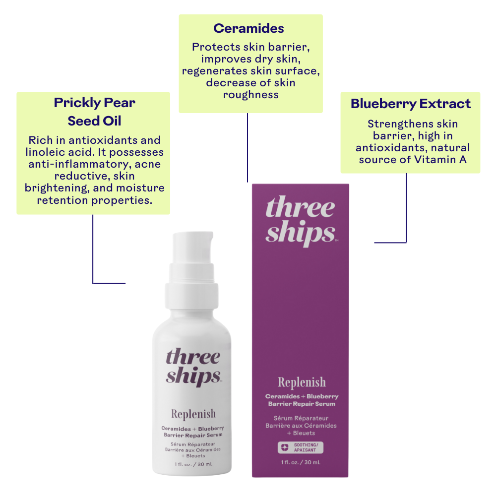 Three Ships Replenish serum bottle and packaging on a white background with text about ceramides, prickly pear seed oil, and blueberry extract.