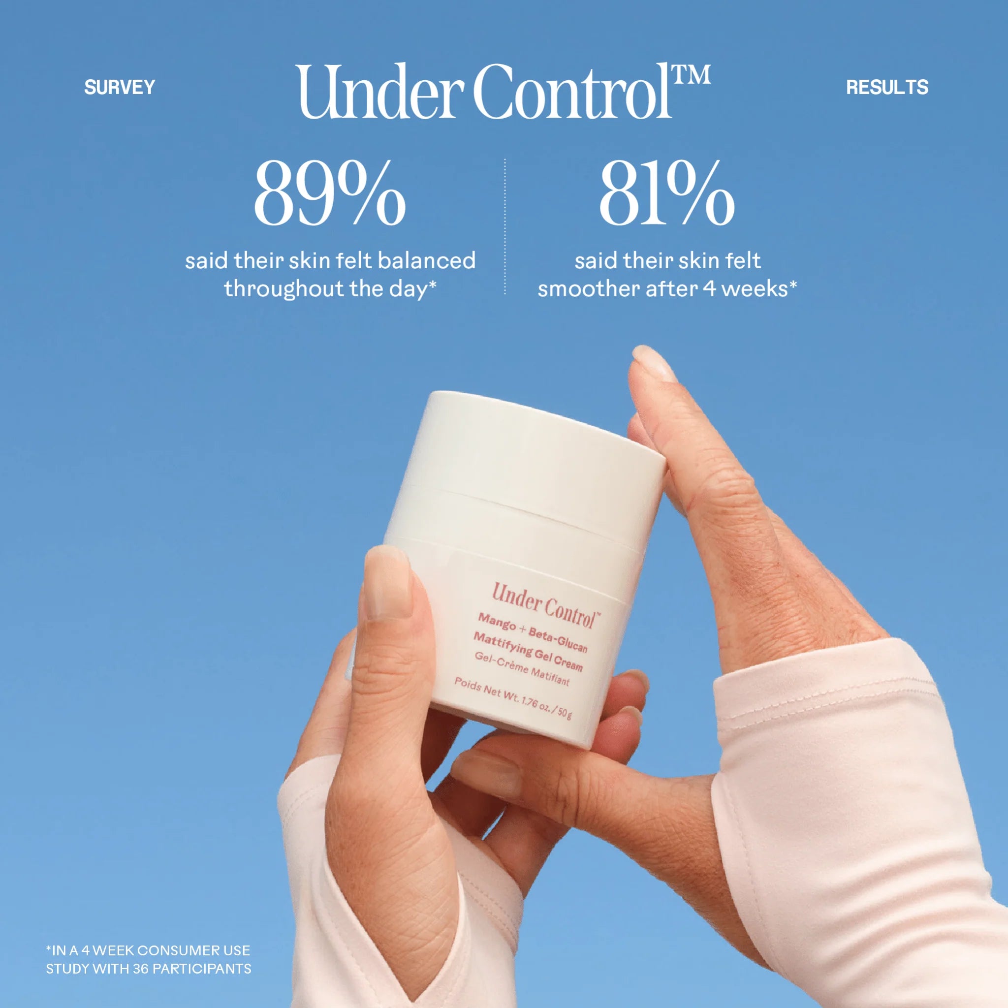 A person in a white long-sleeve top holds a white jar of Under Control Moisturizing Face Cream against a bright blue background. Text at the top shows survey results: 89% said their skin felt balanced throughout the day, and 81% said their skin felt smoother after 4 weeks.