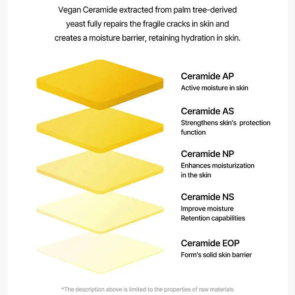 Diagram of 5D Complex Vegan Ceramide with descriptions of each type on a white background.